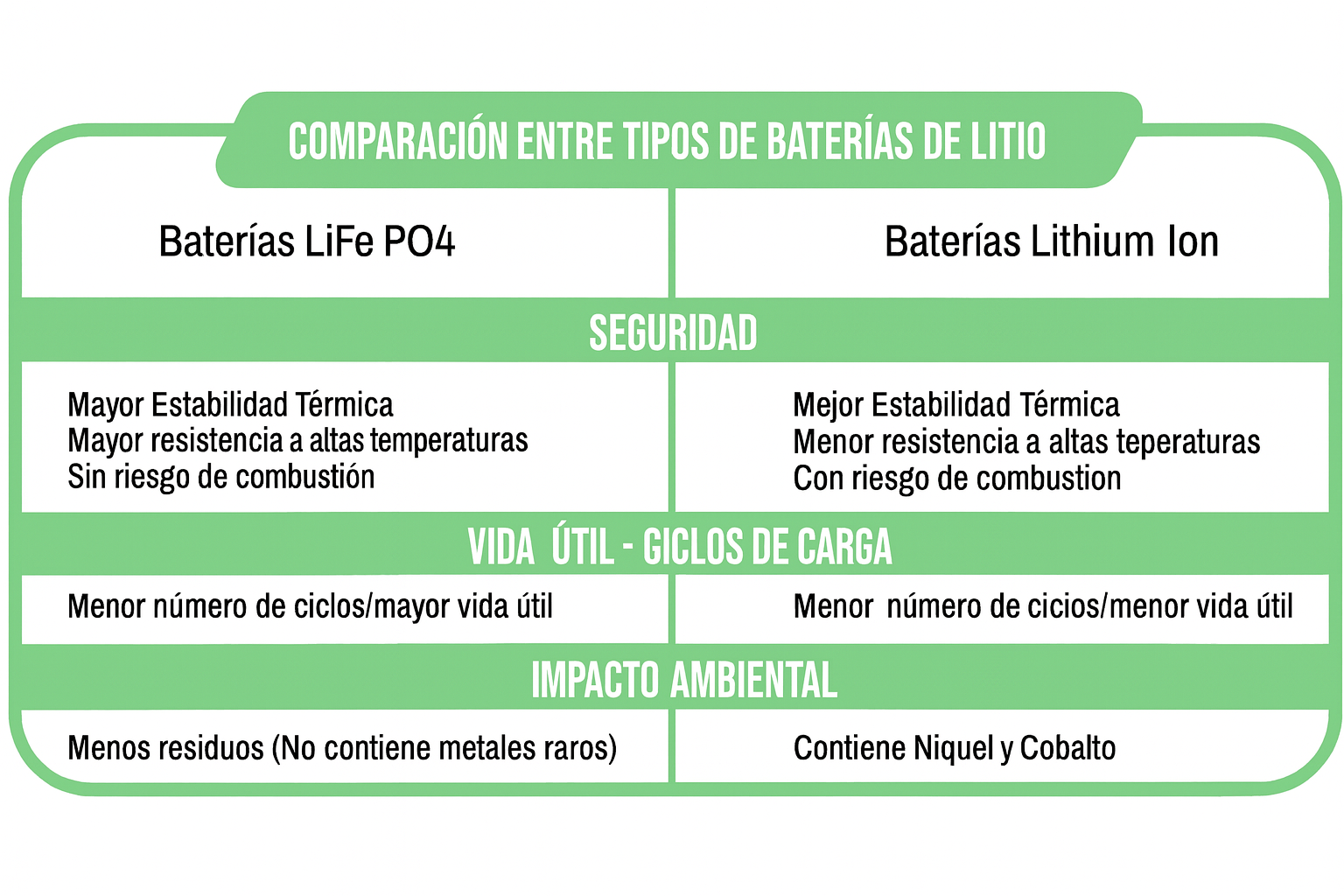LiFePO₄: La nueva generación en energía para carritos de golf
